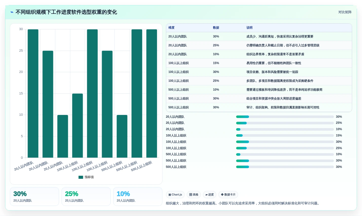 项目管理新趋势:2026年最受欢迎的5大工作进度软件对比