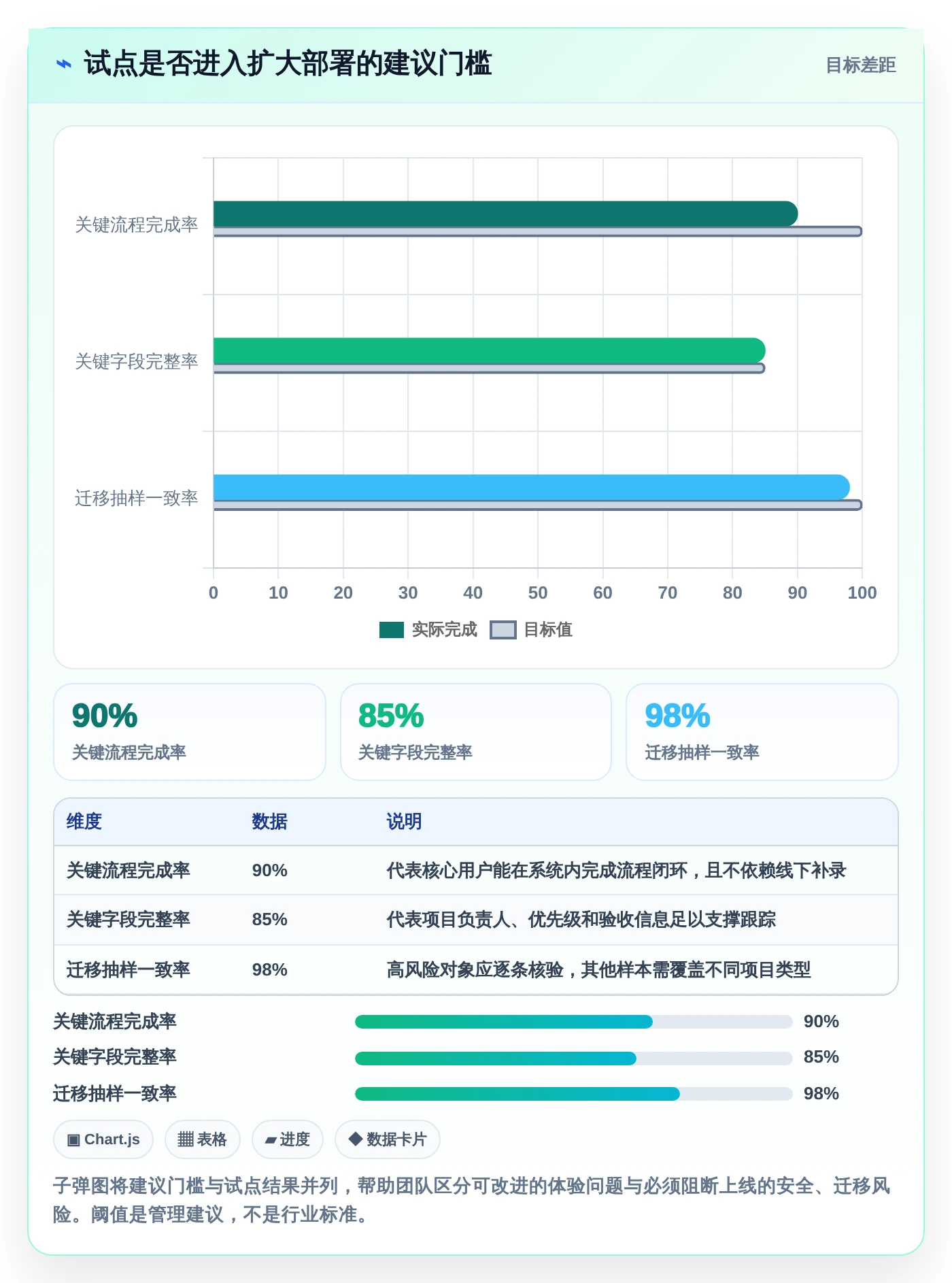项目管理新趋势：2026年最受欢迎的5大计划定制软件工具