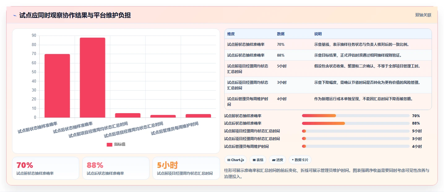 项目经理必读：2026年6大共享项目管理工具选型攻略