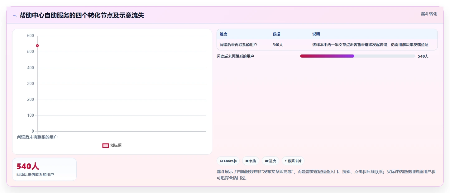 提升客户服务效率：2026年8款热门帮助中心管理系统推荐