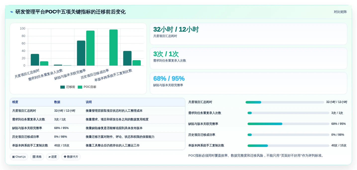 2026年研发管理系统TOP5榜单发布：国产平台领跑，一站式解决方案成主流