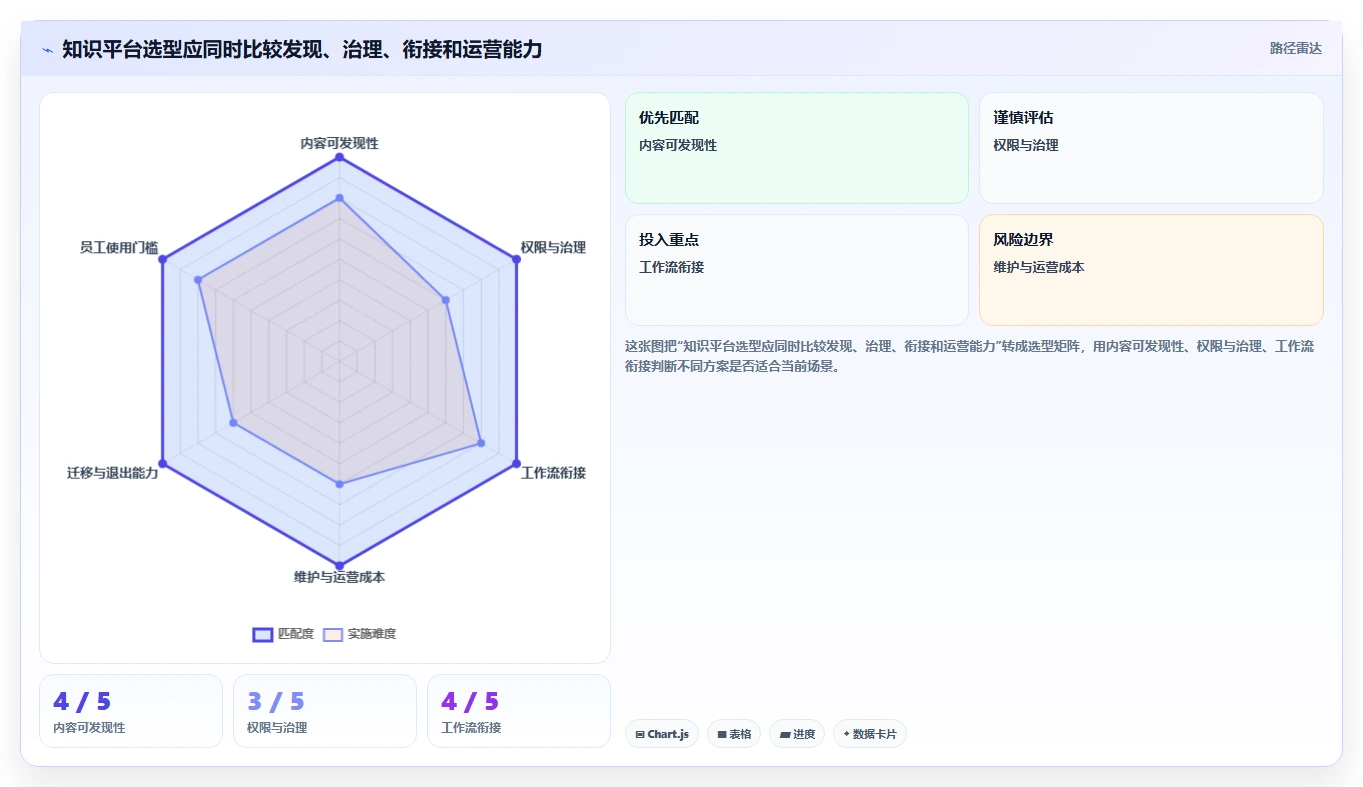 打造企业知识库:2026年最受欢迎的5款confluence知识平台推荐