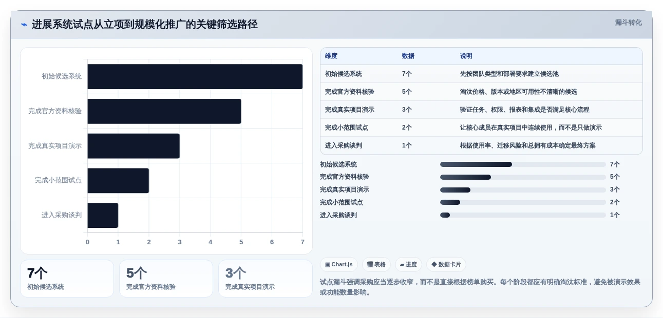 提升团队效率的秘密武器:2026年最值得投资的7款进展系统