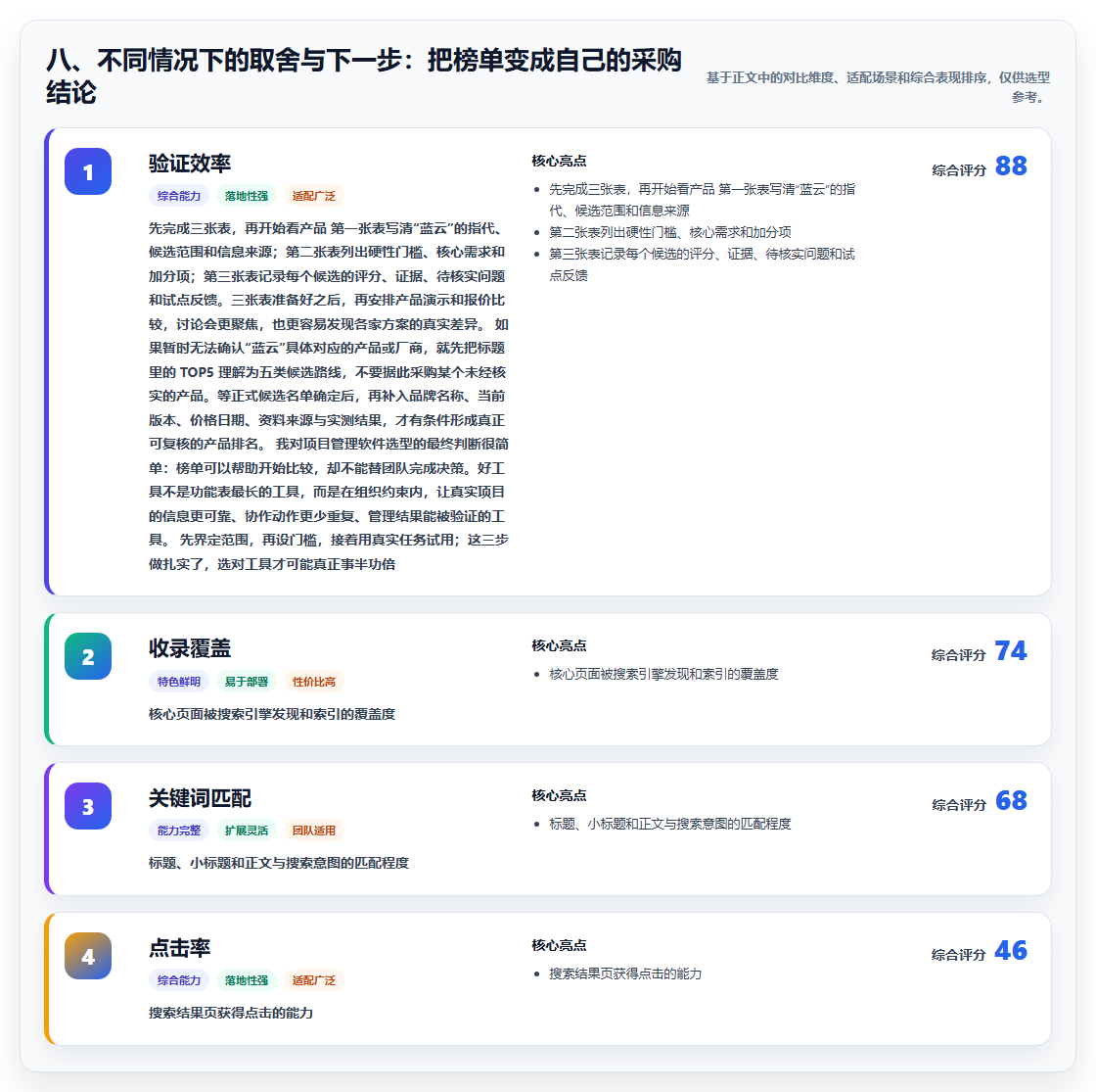 八、不同情况下的取舍与下一步：把榜单变成自己的采购结论