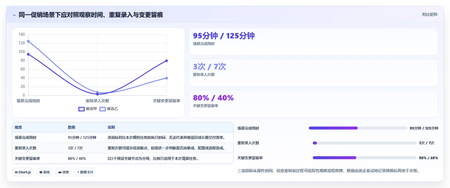 2026年生活消费行业研发管理系统哪家性价比高?深度测评与选型指南