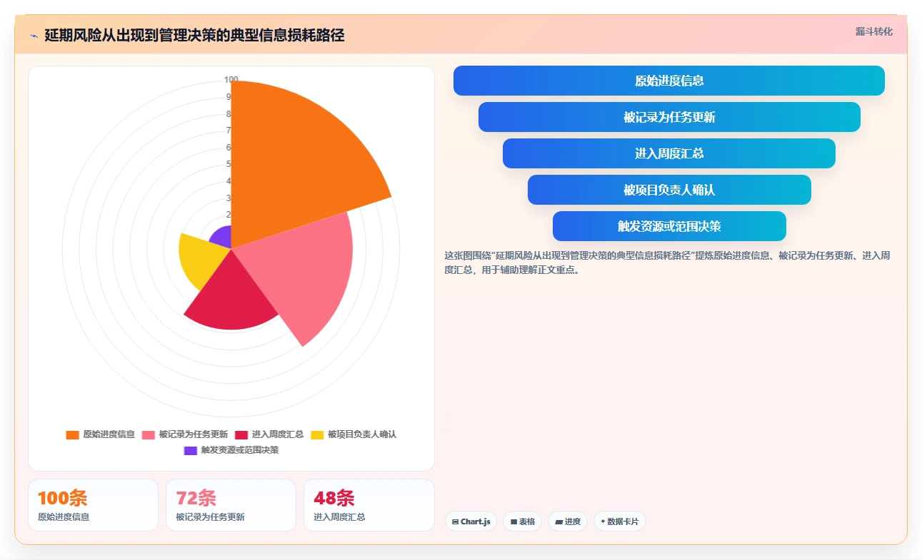 2026年效率之选：6款顶级项目跟进app全面对比
