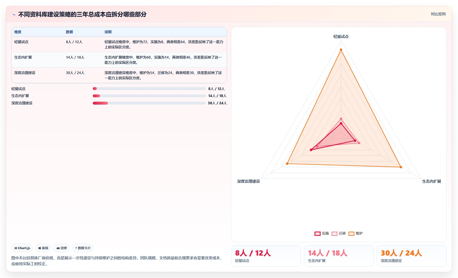 提升团队协作:2026年最受欢迎的5款资料库管理软件推荐