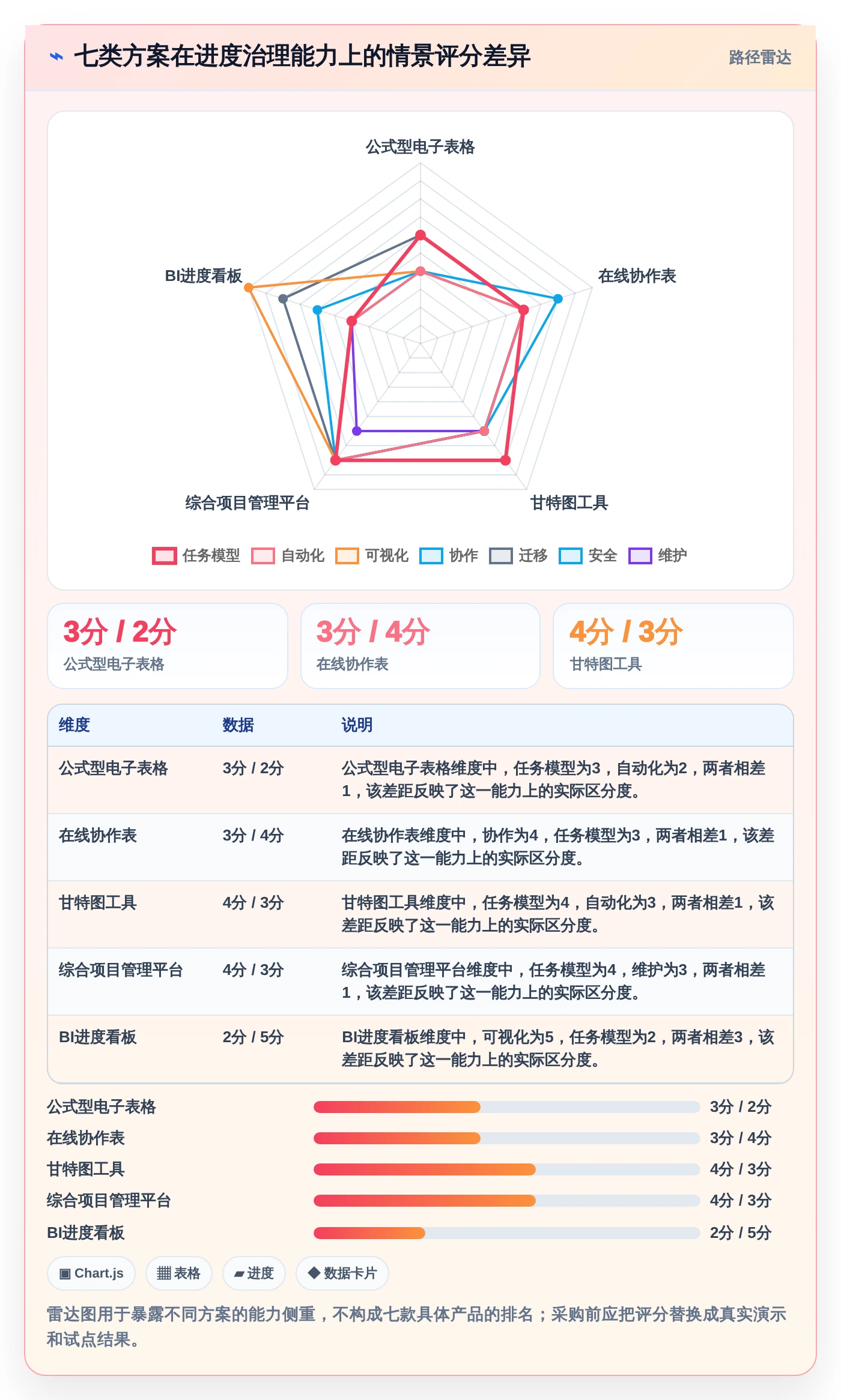 项目经理必看:如何从7款热门自动化项目进度管控表中选出最适合的一款?
