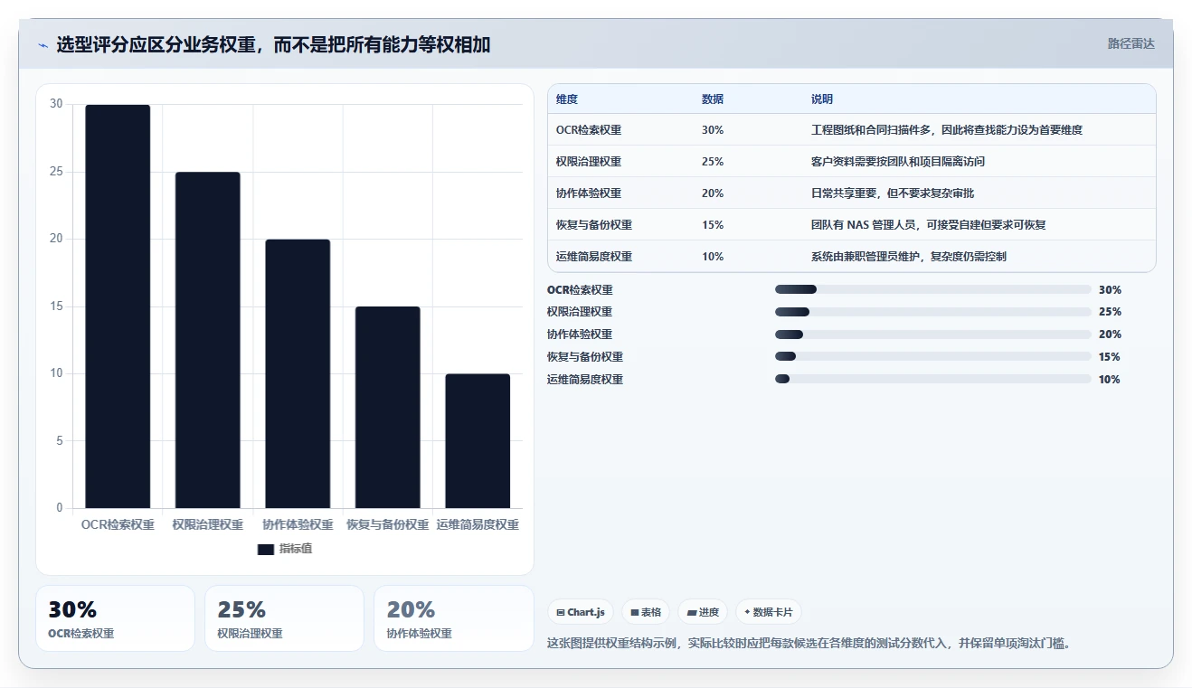 NAS部署文档管理系统选型指南：2026年7大热门工具深度评测