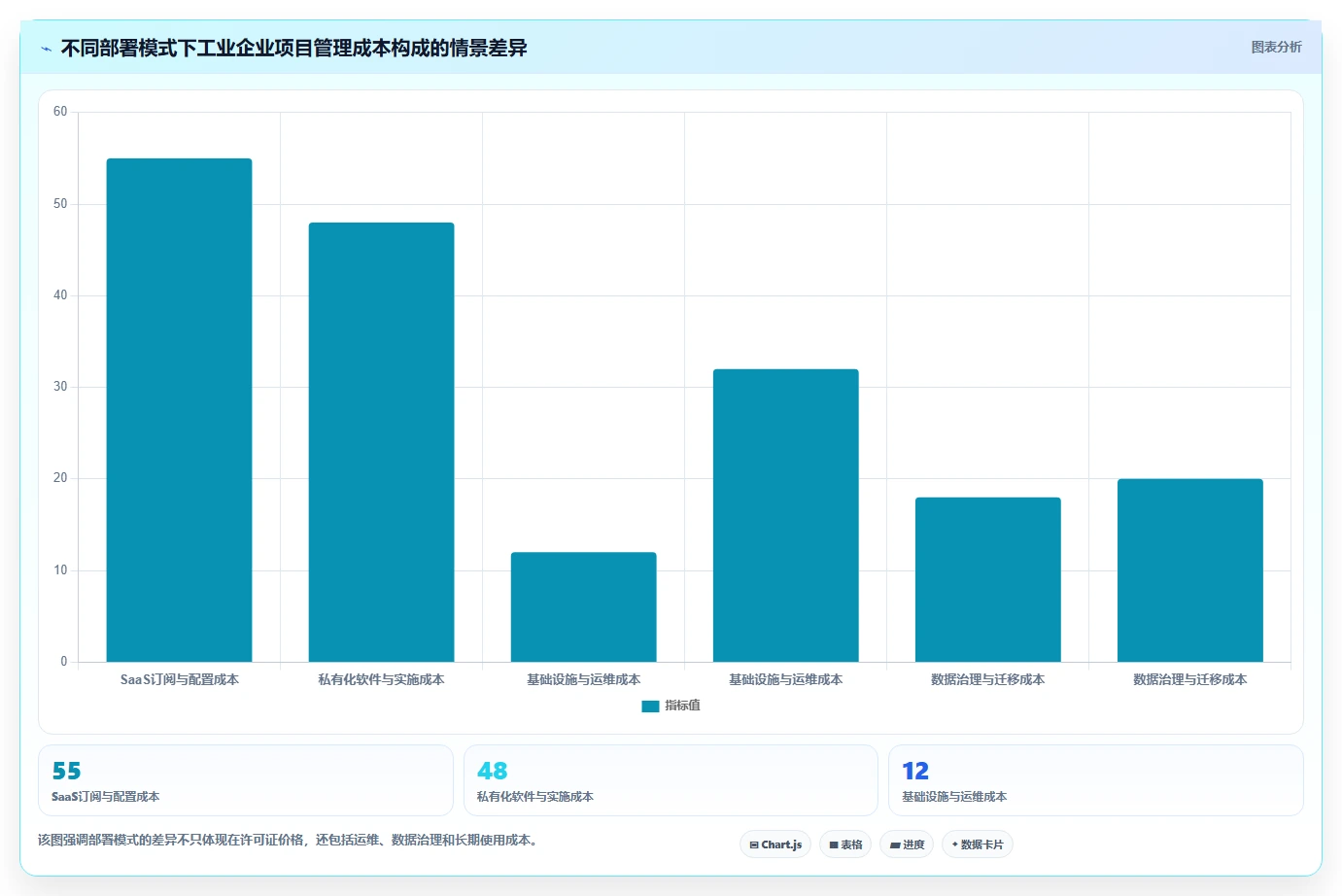 突破效率瓶颈:2026年度7大工业自动化项目进度管理软件工具推荐