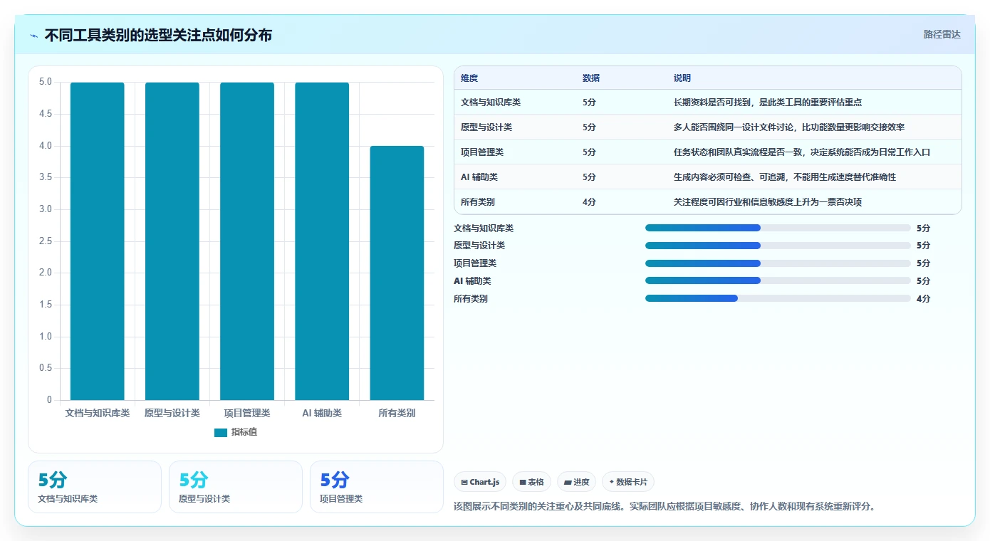 2026年产品经理工具大盘点:8款提升效率的必备神器