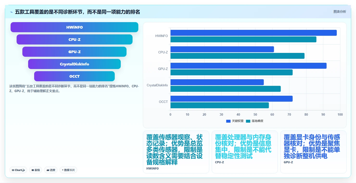 选择困难症？2026年最值得尝试的5大图吧检测工具推荐