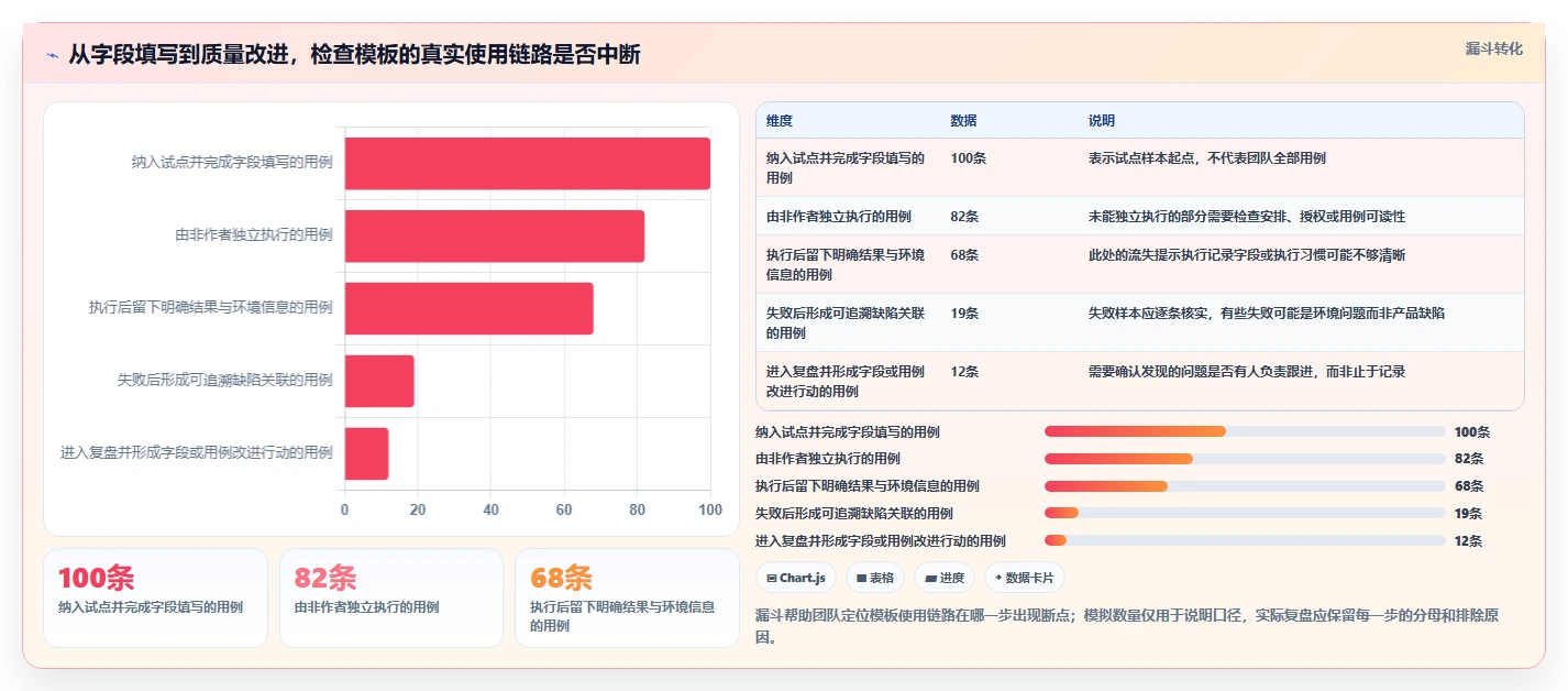 测试团队必备：如何选择最适合的测试用例模板表格？2026年选型指南