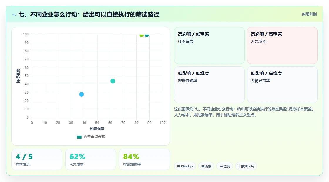 七、不同企业怎么行动:给出可以直接执行的筛选路径