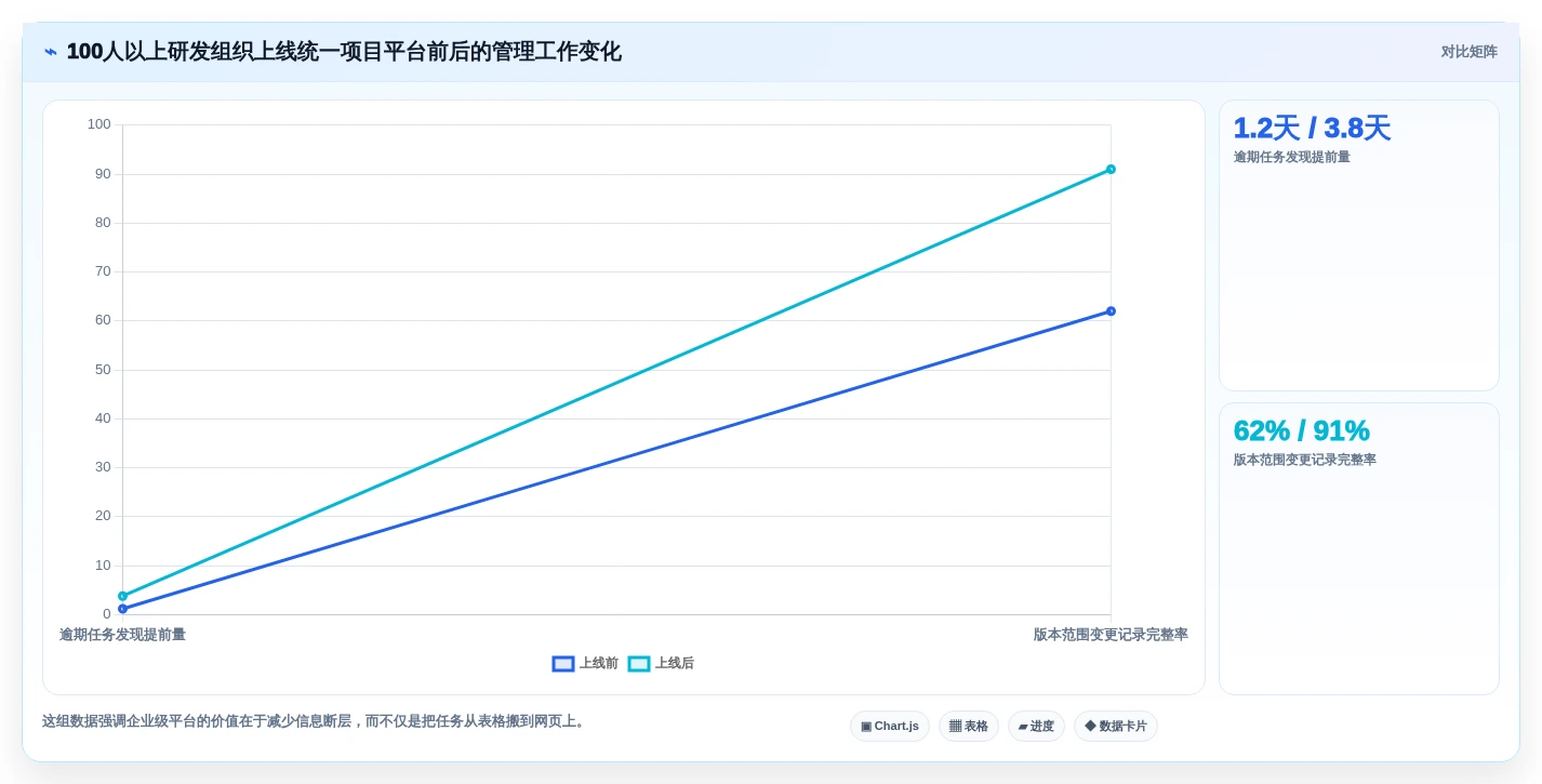 2026年项目管理新趋势：5大project项目管理软件好学吗工具对比