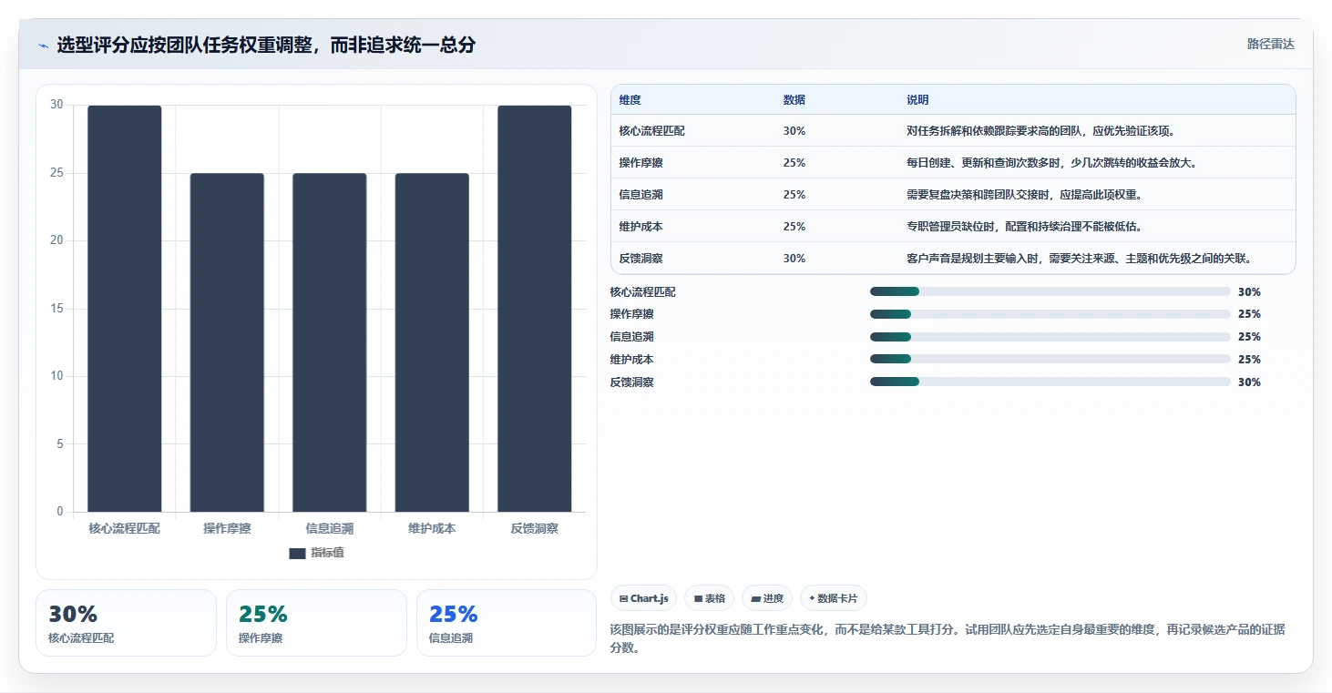 2026年产品经理软件大盘点:6款提升效率的顶级工具