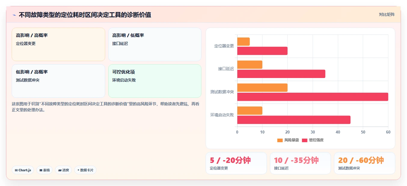 测试效率翻倍!7款顶级web测试工具盘点(2026版)