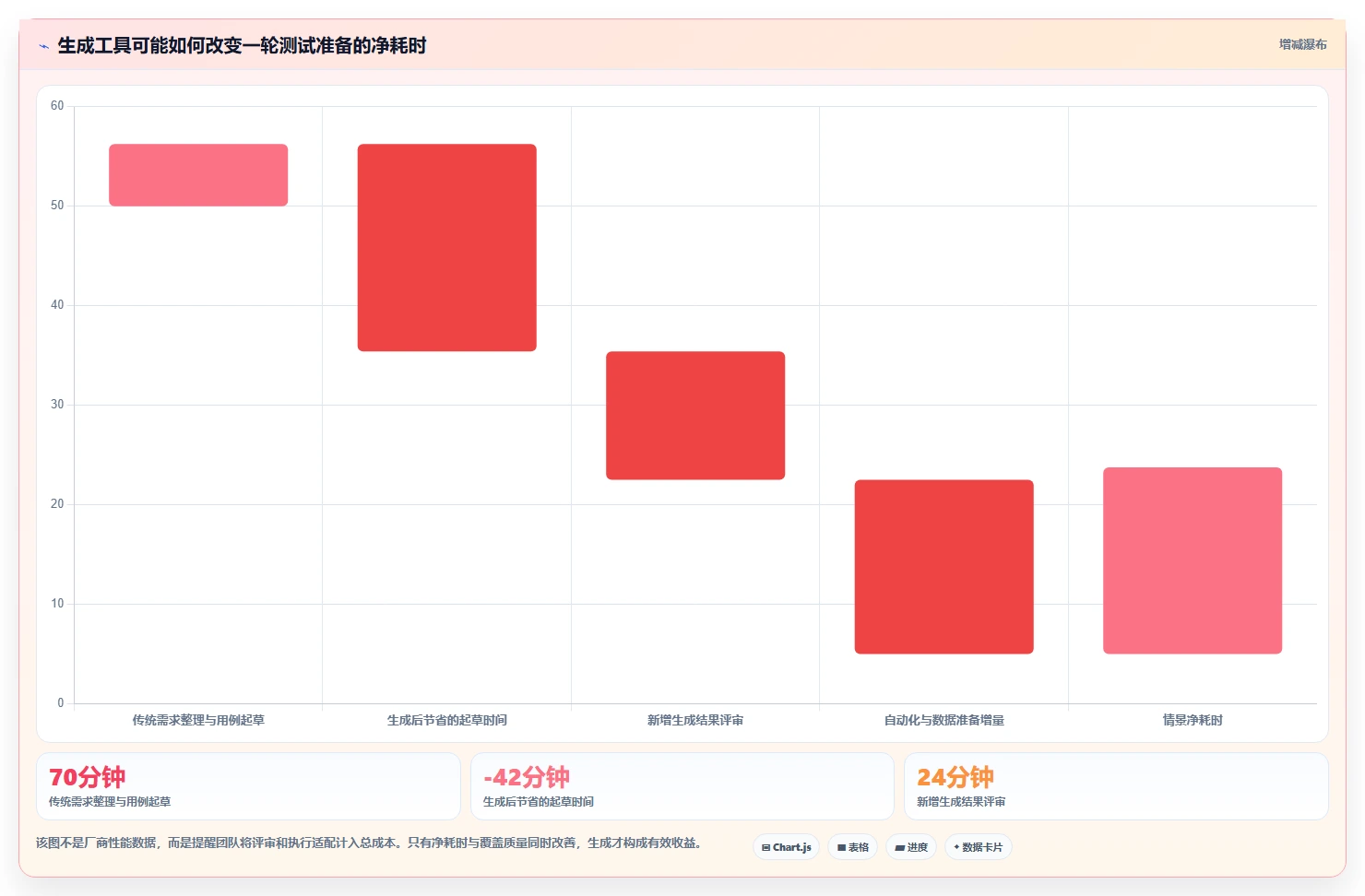 突破测试瓶颈:2026年7款顶级能直接生成测试用例和测试报告的软件工具盘点