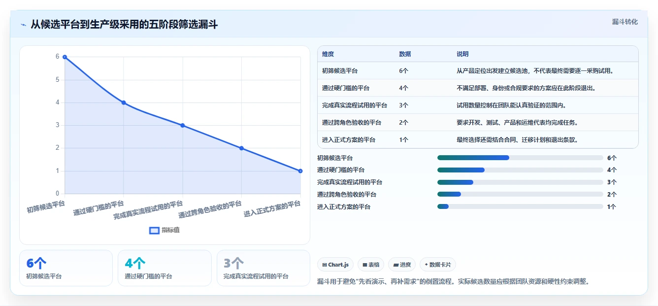 2026年必备:6大coding devops研发管理平台工具对比与选型指南