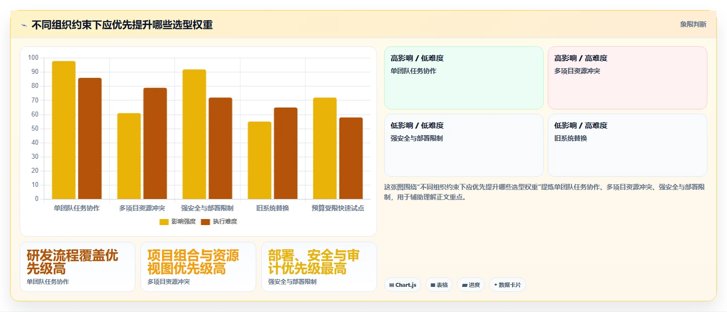 投资项目管理平台选型指南:2026年最值得关注的5大研发管理利器