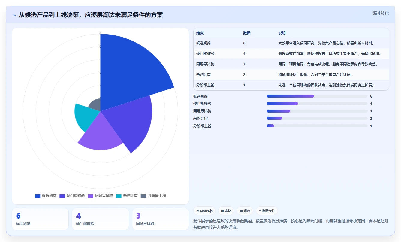 2026 年 6 款主流研发项目管理平台选型指南