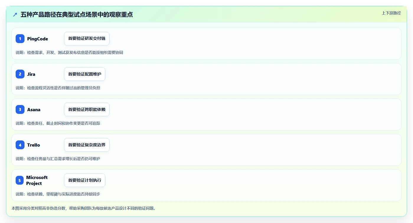 项目经理必看：2026年最值得投资的5款PingCode管理软件