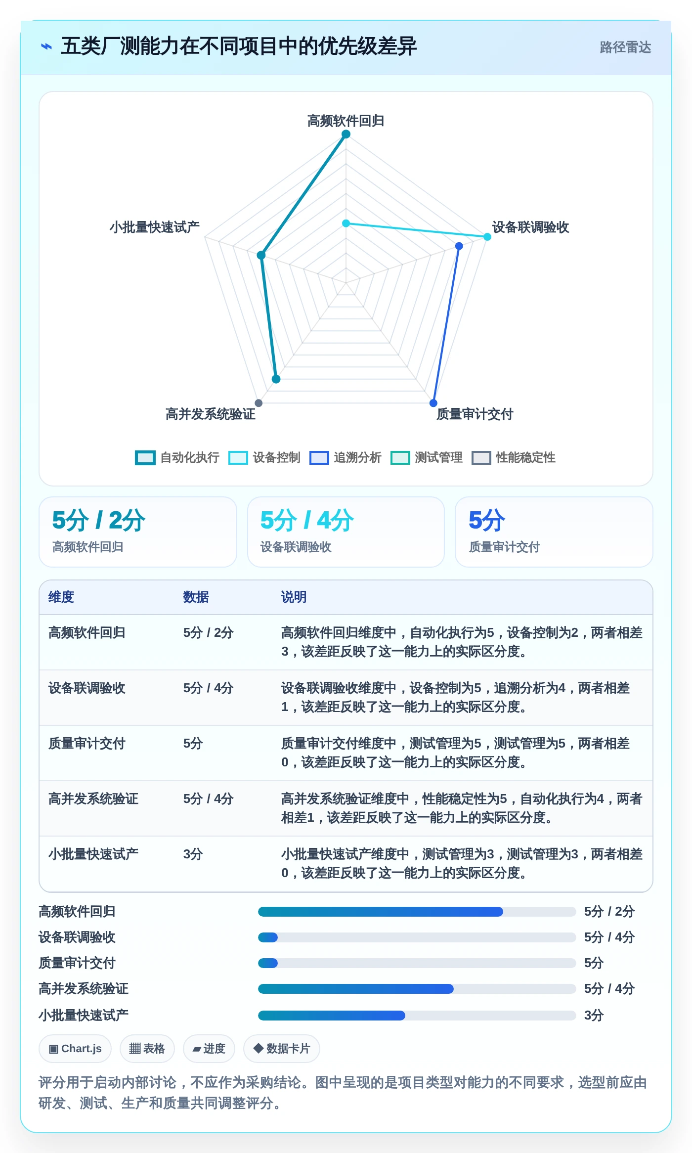 ous系统厂测工具如何测试选型指南:2026年不可错过的5大关键工具