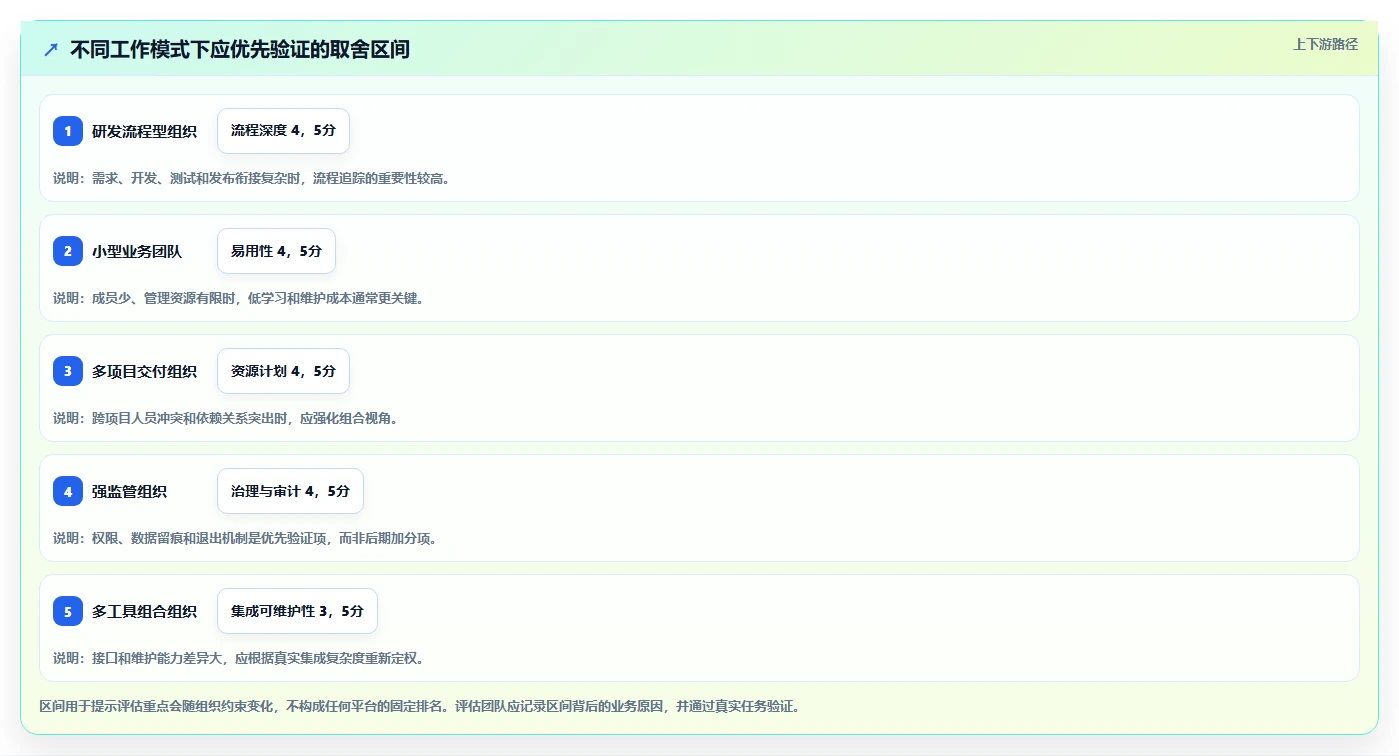 选对工具事半功倍:2026年项目 管理 平台选型指南TOP5
