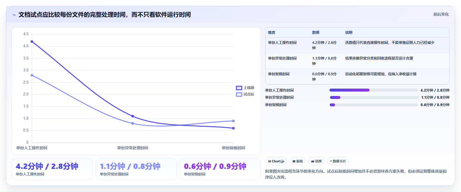 企业文档管理革新：2026年必备的5款文档批量处理工具推荐
