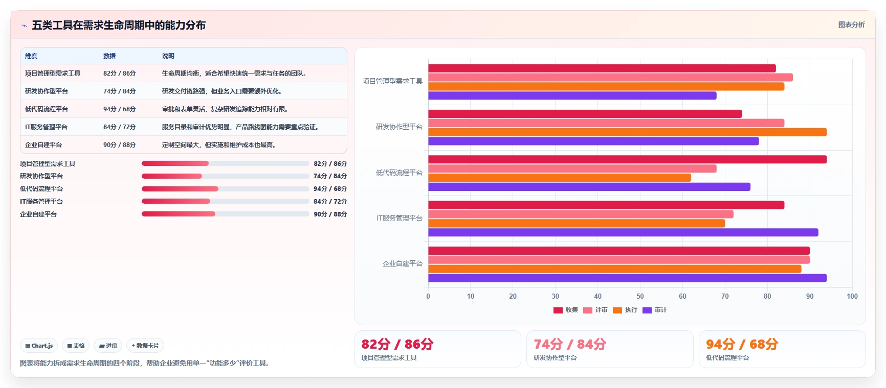 2026年能对接OA系统的需求管理工具有哪些:深度测评与选型指南