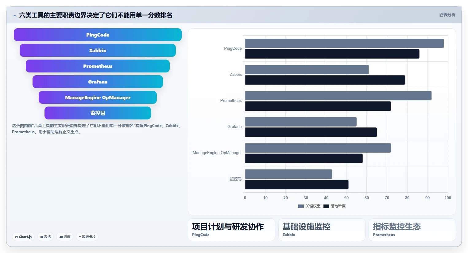2026年项目运维管理软件大盘点：6款顶级工具助力企业效率提升