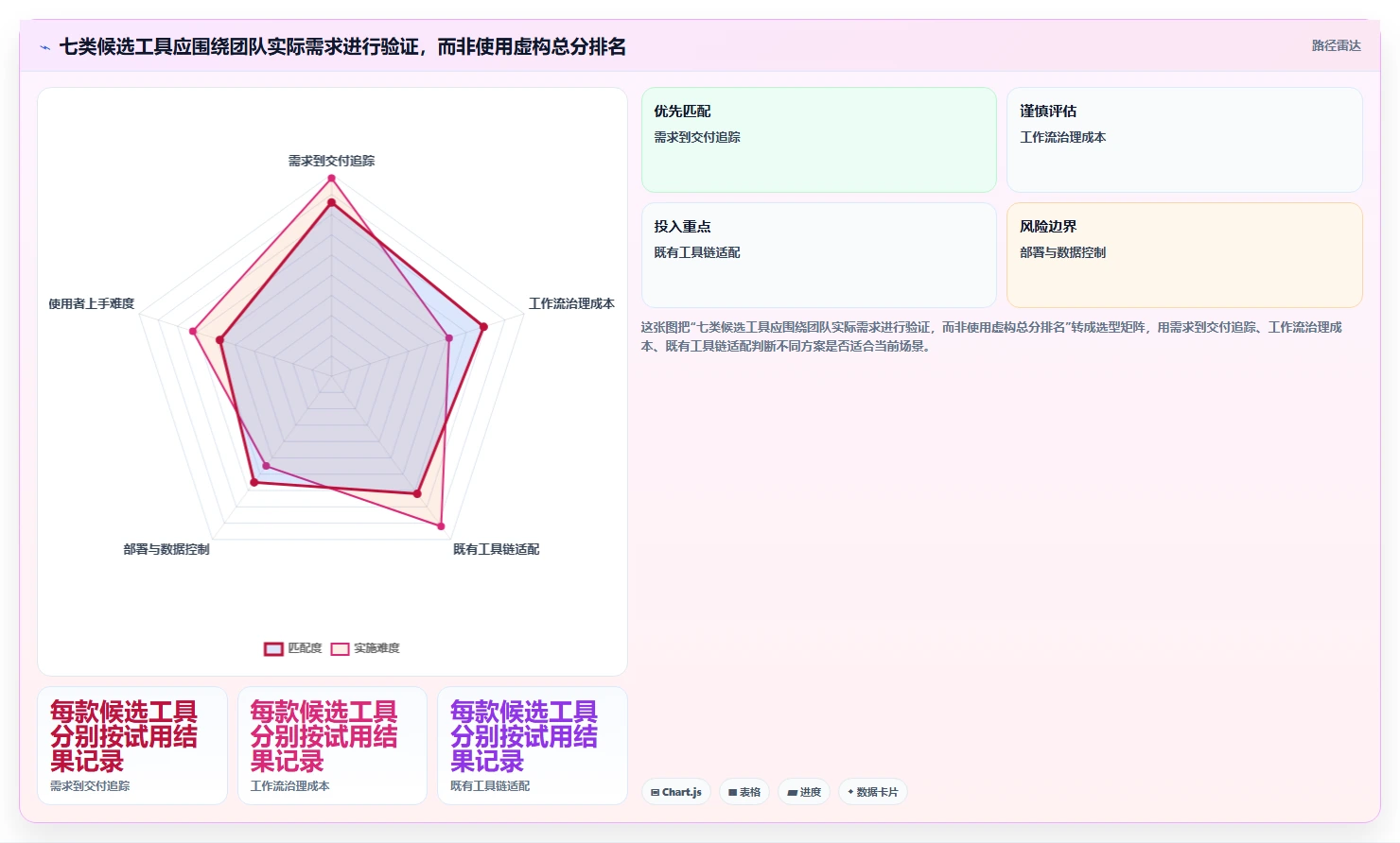 打造高效研发团队:2026年不可错过的7款软件需求 缺陷管理工具推荐