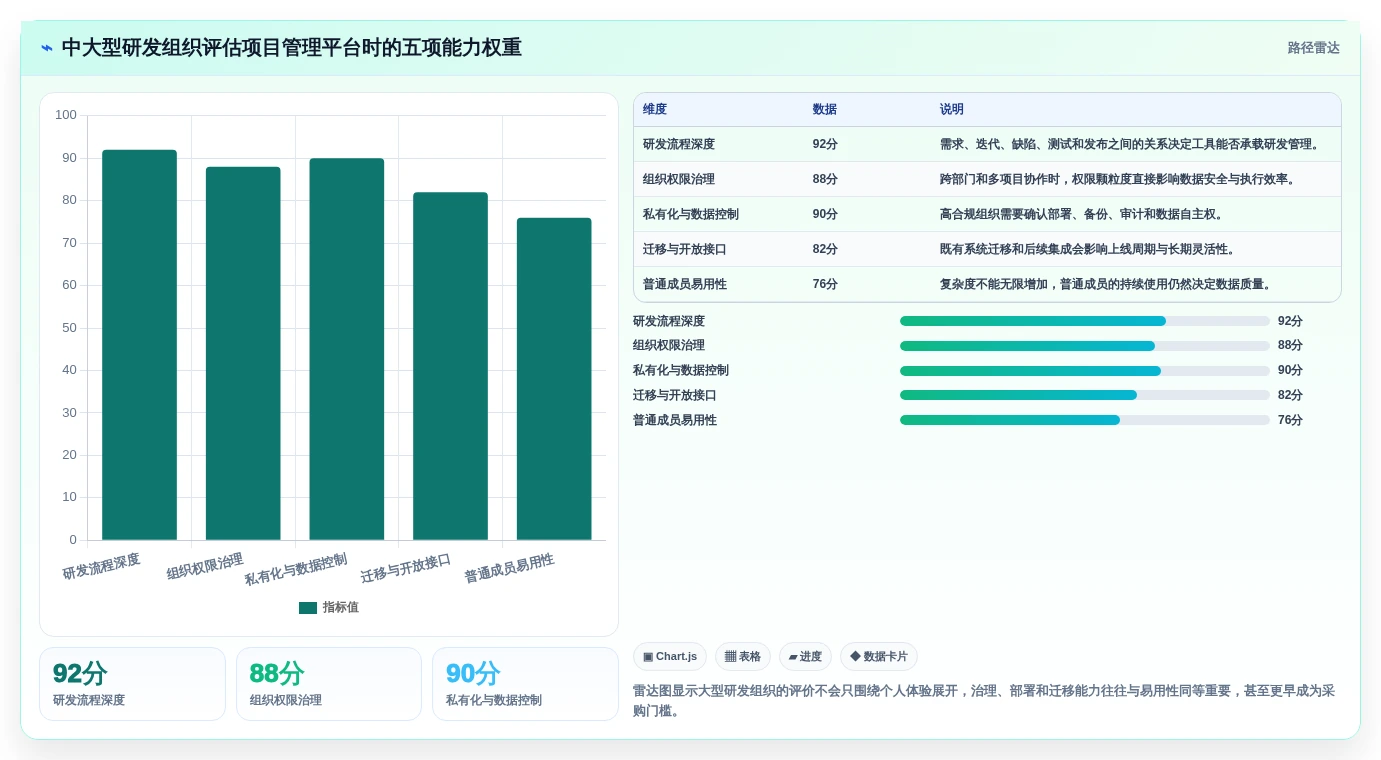 选择困难症?2026年神道项目管理软件选型指南,6款工具助你事半功倍