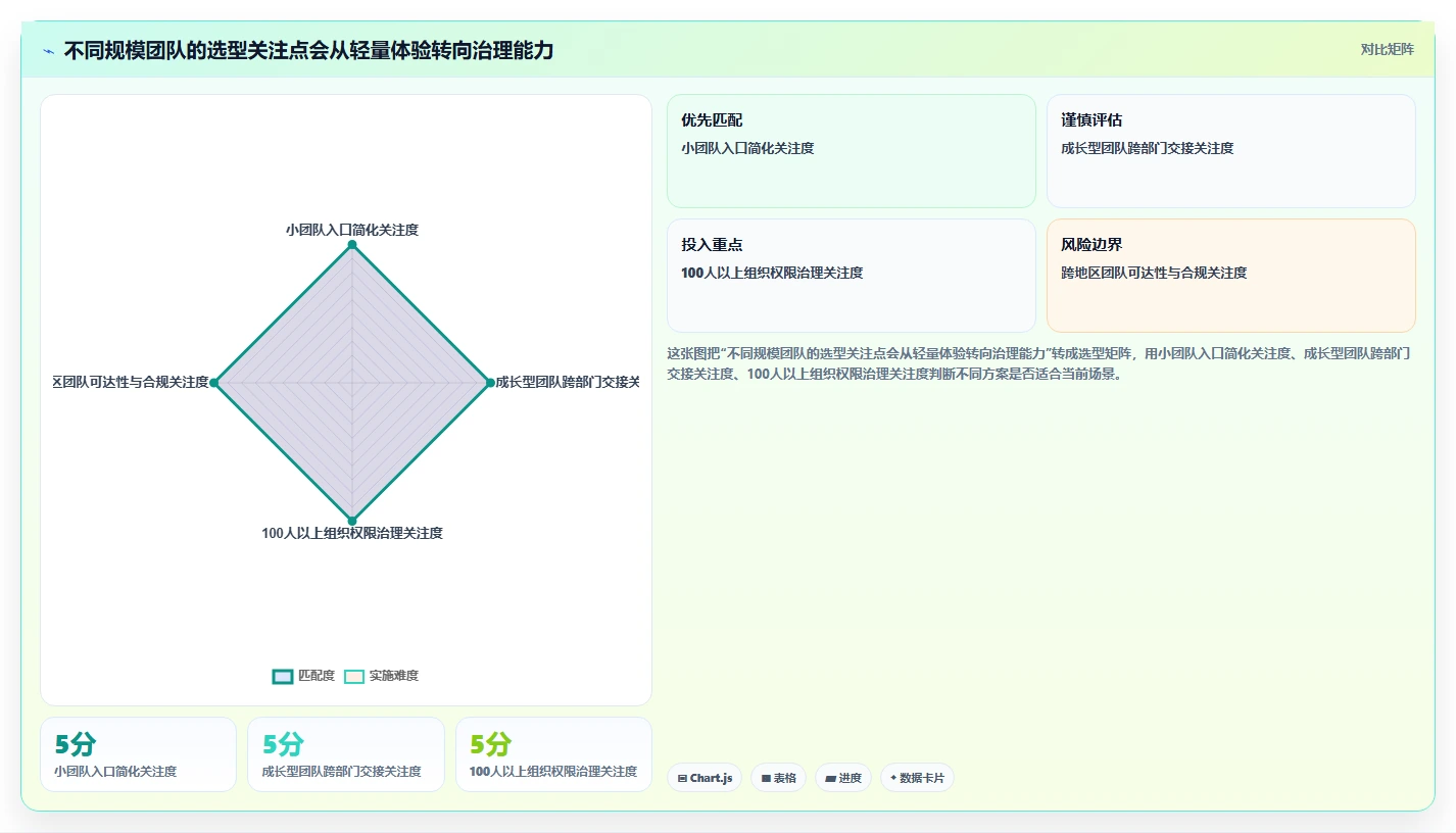 远程办公新趋势:2026年最受欢迎的5大在线协作工具有哪些盘点