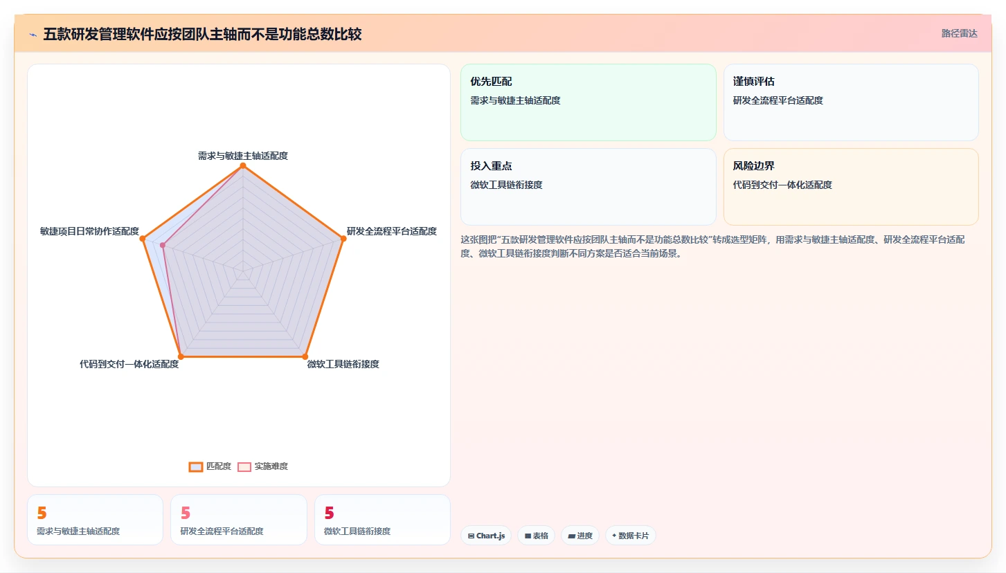 智能研发管理新趋势：2026年5款热门研发系统智能软件盘点