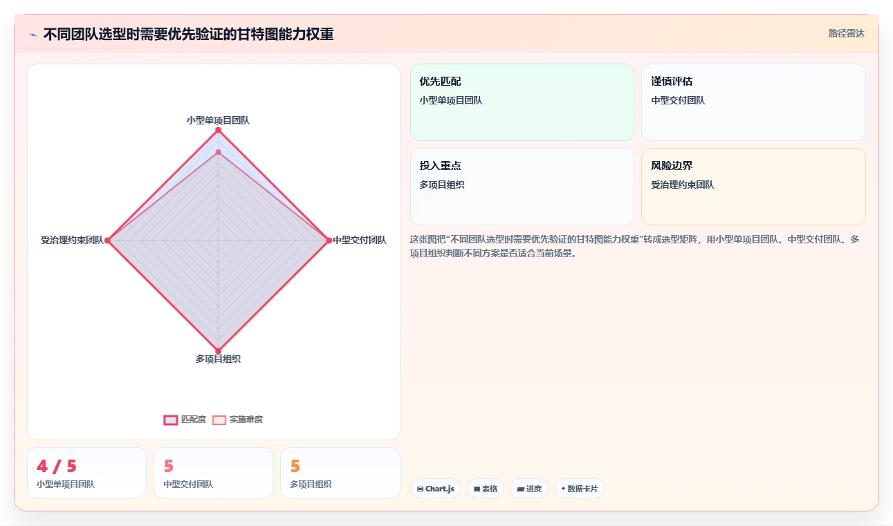 项目进度一目了然：2026年甘特图项目管理软件选型指南