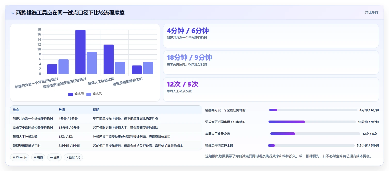 项目管理系统Jira选型指南:2026年7款热门工具深度评测
