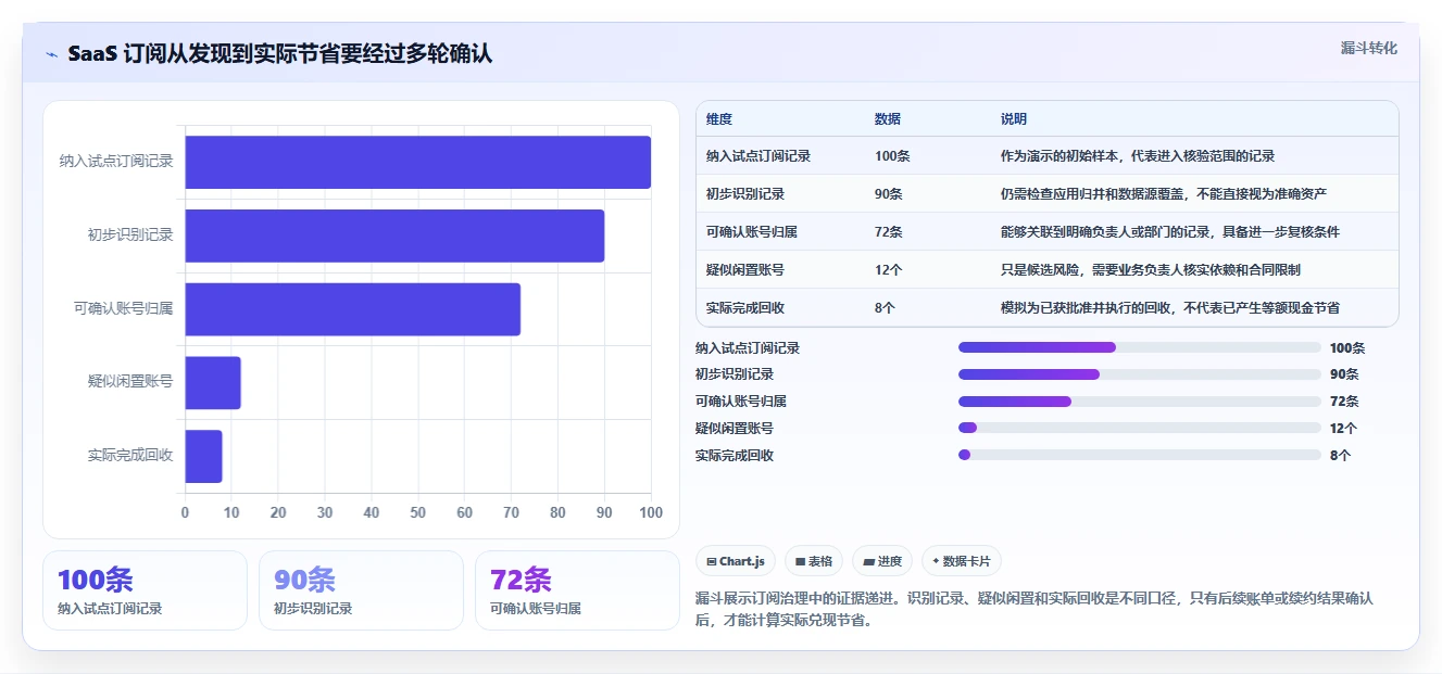 2026年软件管理平台有哪些?7款顶级工具深度对比