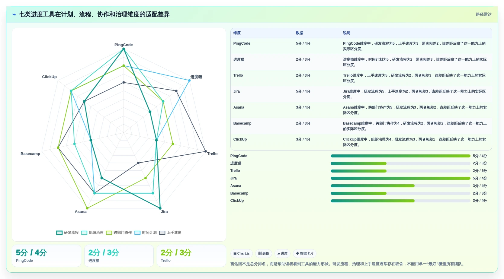 项目管理新趋势:2026年7款创新项目进度卡片工具盘点