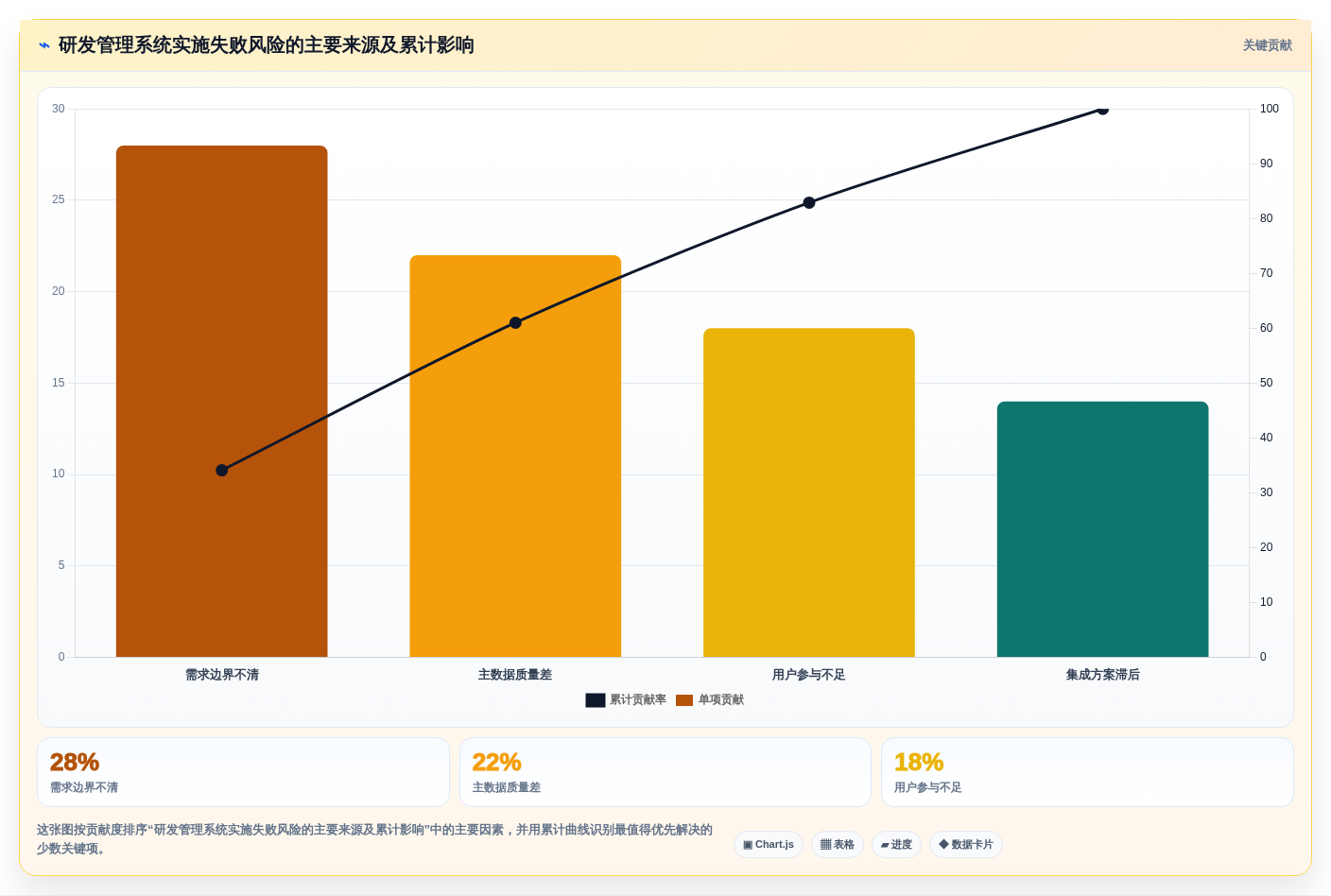 2026年医药研发管理系统选型指南:7款主流平台对比分析