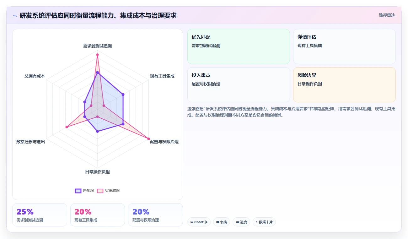2026年最火爆的7款公司项目管理系统对比:谁是研发团队的效率神器?
