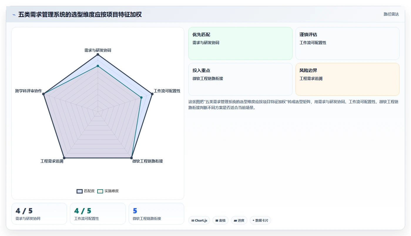 项目经理必看:2026年最受欢迎的5款it项目需求管理系统推荐