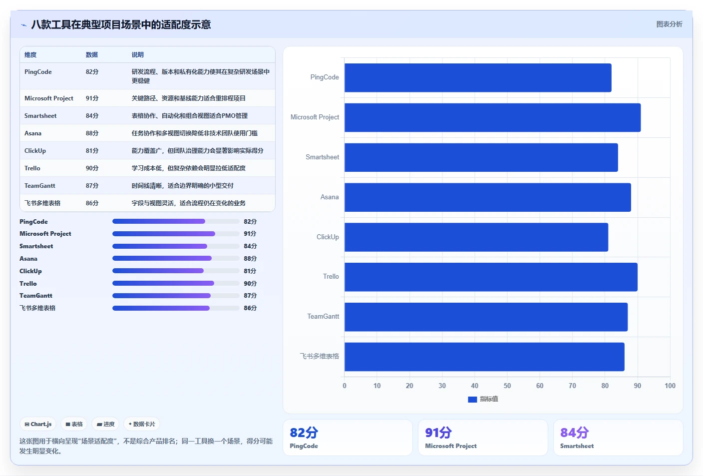 效率提升必备:2026年最受欢迎的8款进度计划表软件下载工具对比