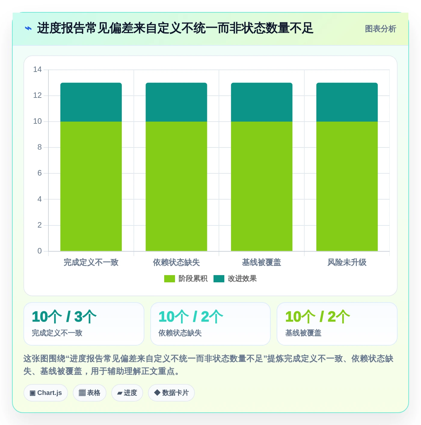 2026年项目进度规划管理工具大盘点:7款提升效率的必备神器