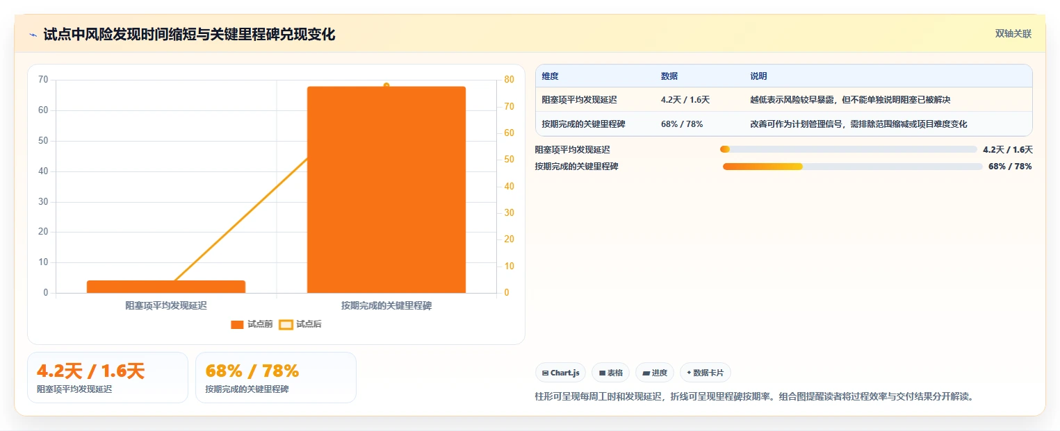 突破效率瓶颈:2026年7大进度条管理软件选型指南
