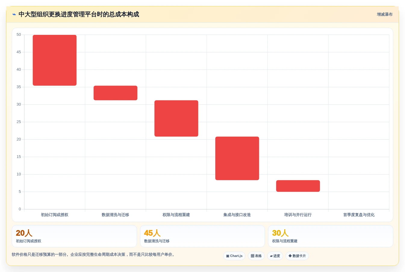 2026年最佳进度条管理软件TOP5:提升项目效率的必备工具