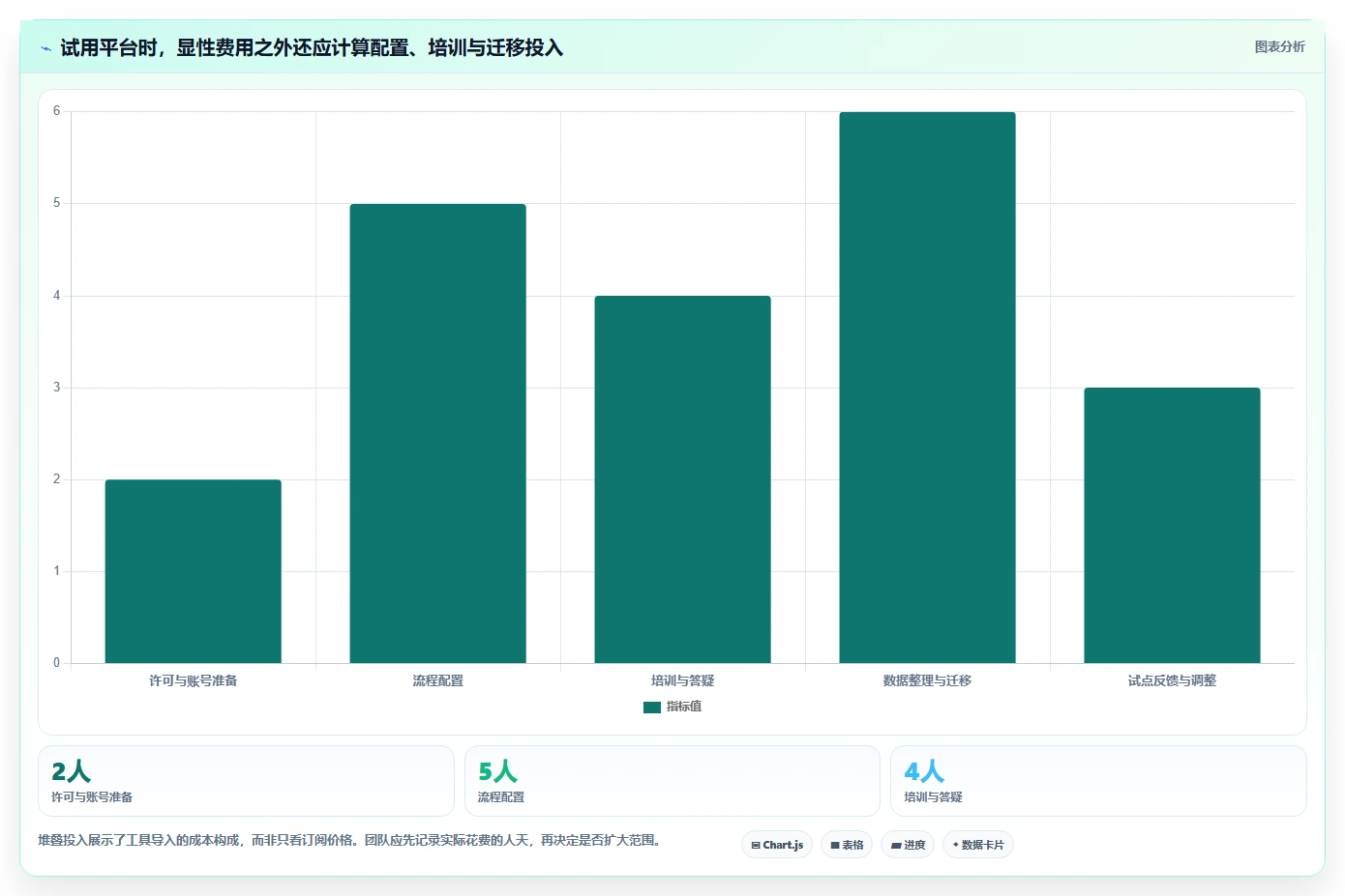 2026年必选！6大节点工作法管理平台工具对比指南