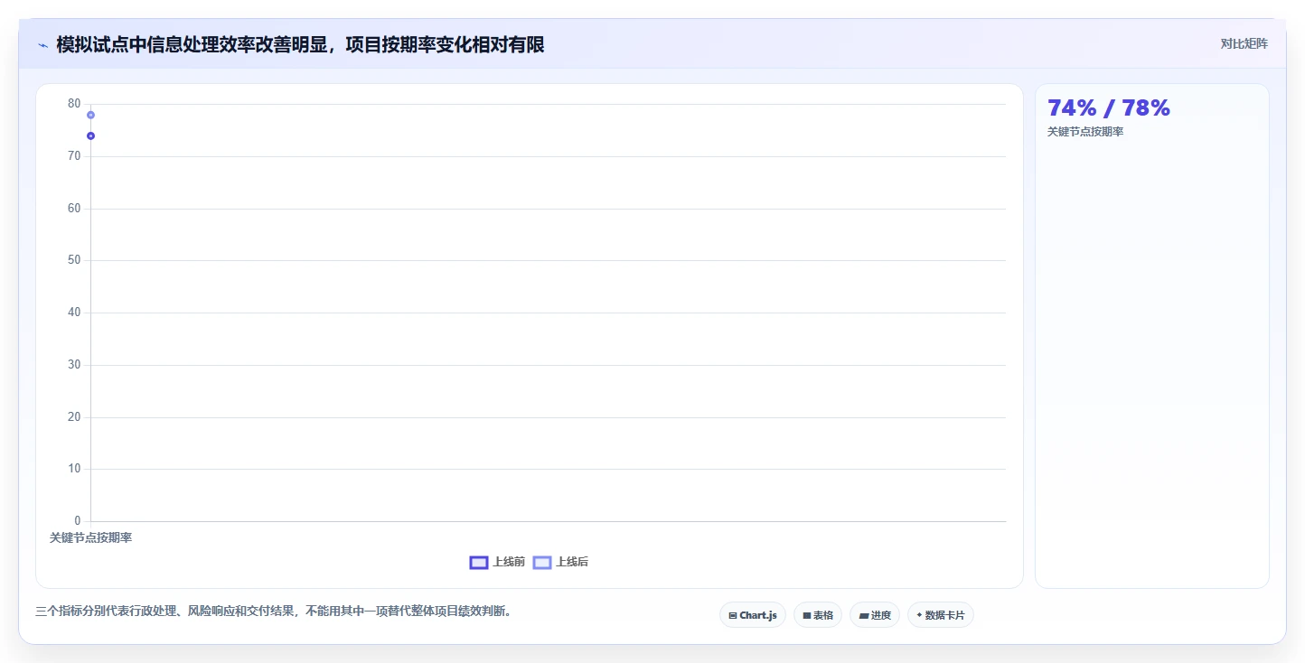 项目经理必看:2026年云南省项目综合管理平台top5对比指南