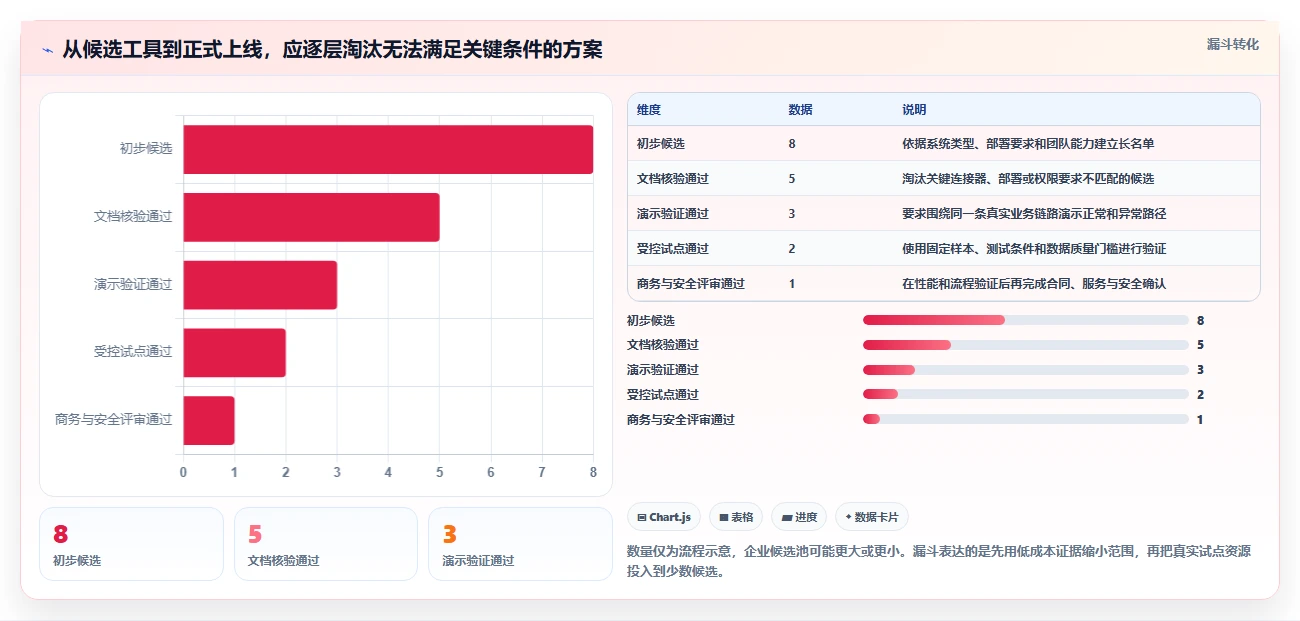 2026年数据打通产品管理软件哪个更高效?主流工具深度测评与选型指南