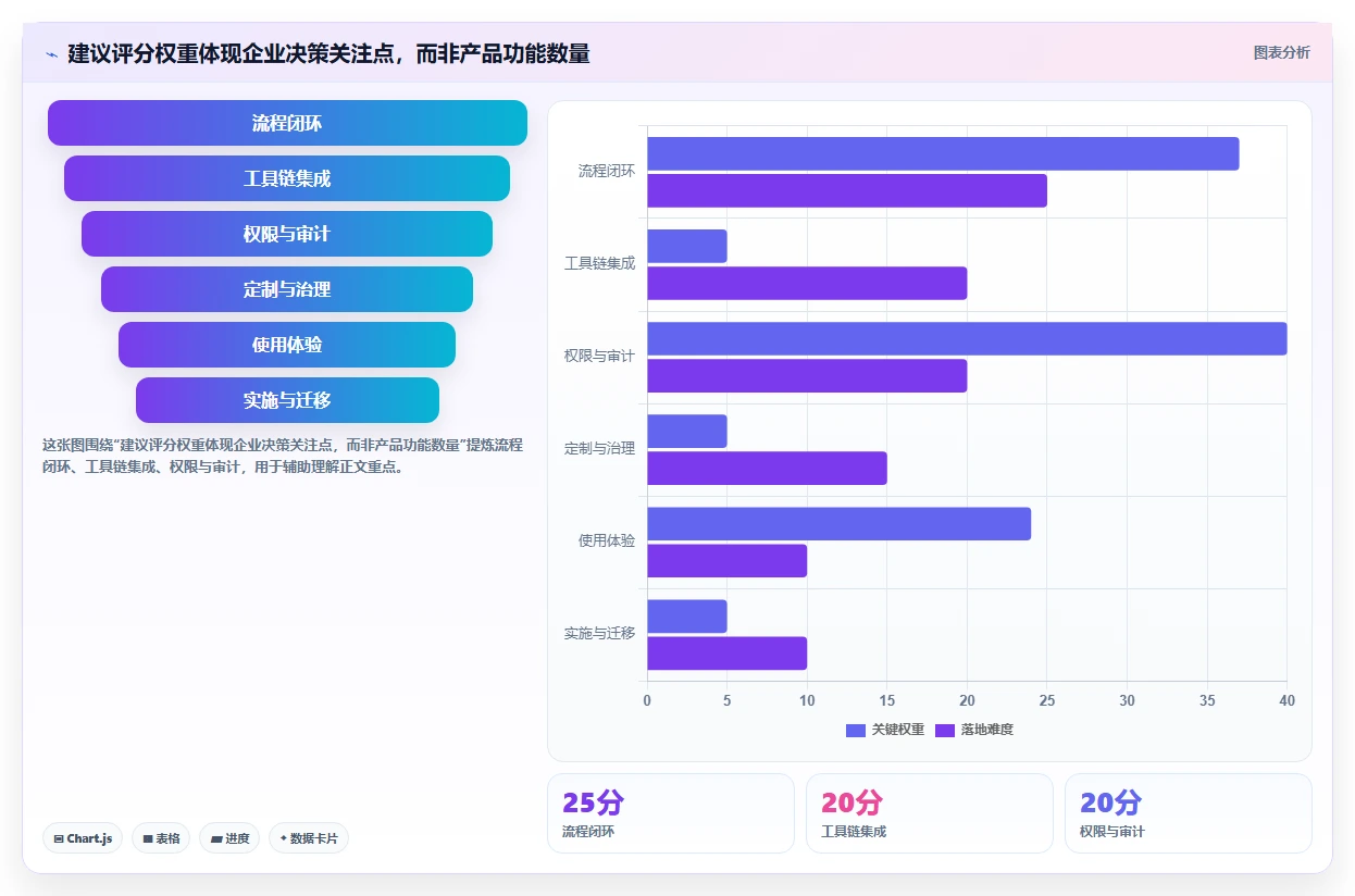 2026年企业级研发管理平台选型指南：7款主流工具深度对比